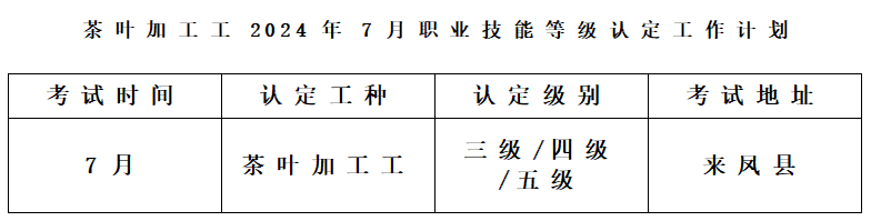 茶葉加工工2024年職業技能等級認定工作計劃 茶葉加工工2024年職業技能等級認定工作計劃