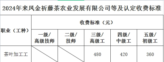 茶葉加工工2024年職業技能等級認定工作計劃 茶葉加工工2024年職業技能等級認定工作計劃